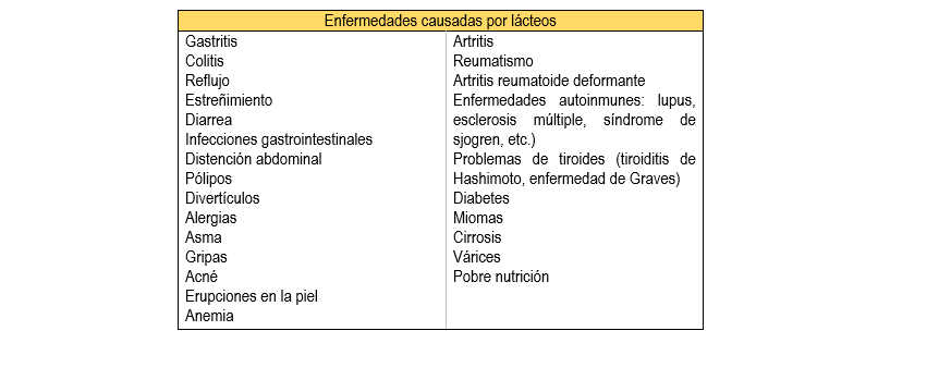 Enfermedades-por-lacteos