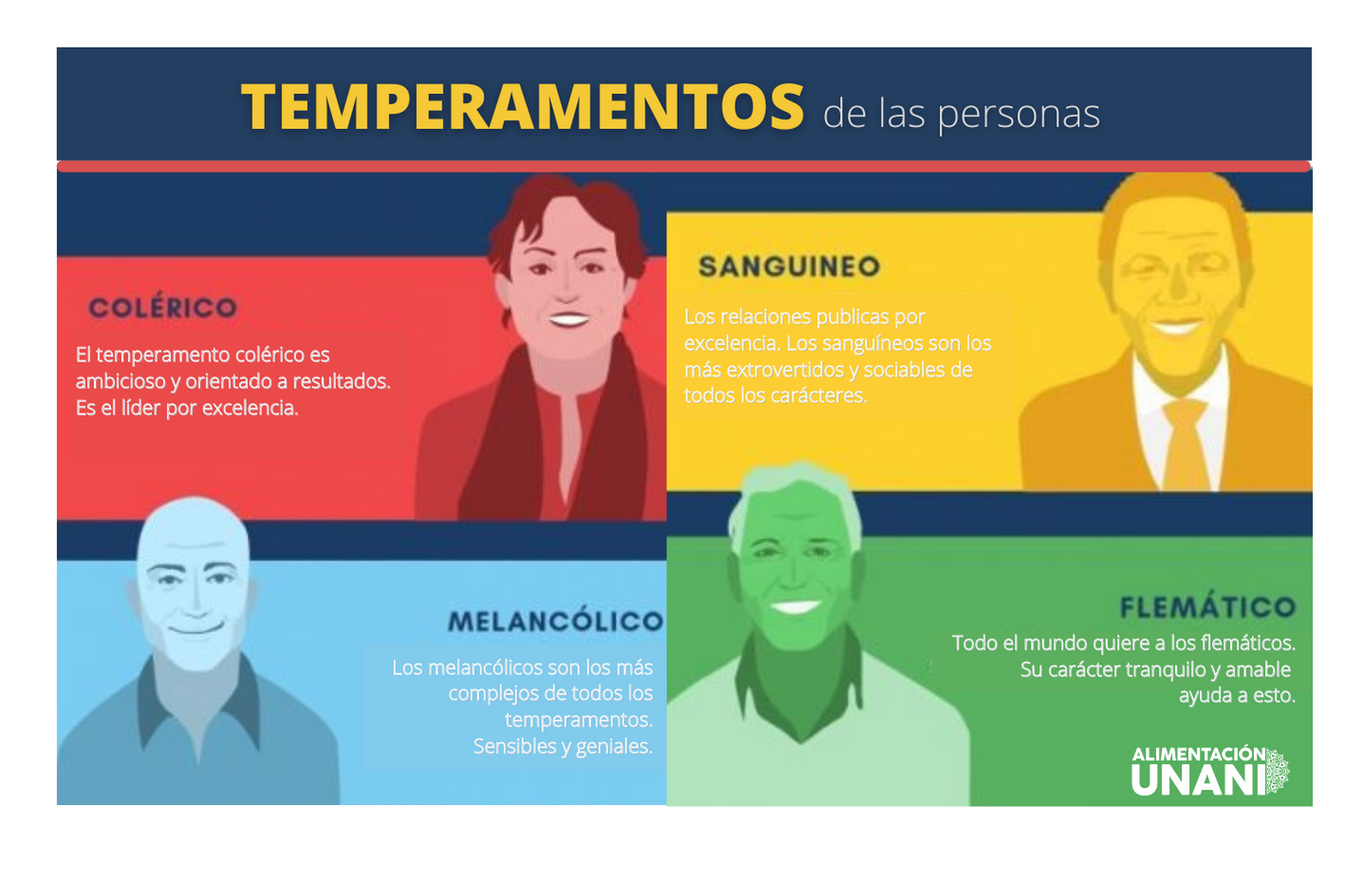 TEMPERAMENTOS caracteristicas sicologicas